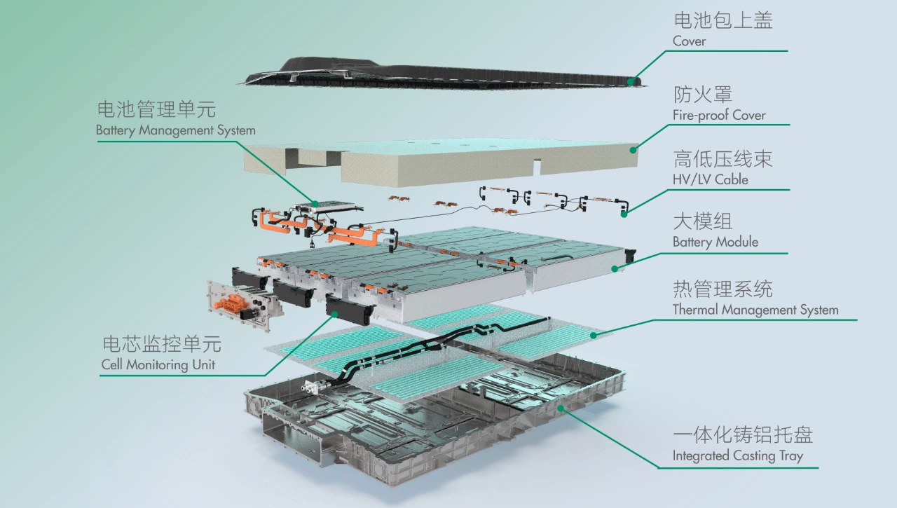 Automated 3D Metrology for NEV Battery Tray